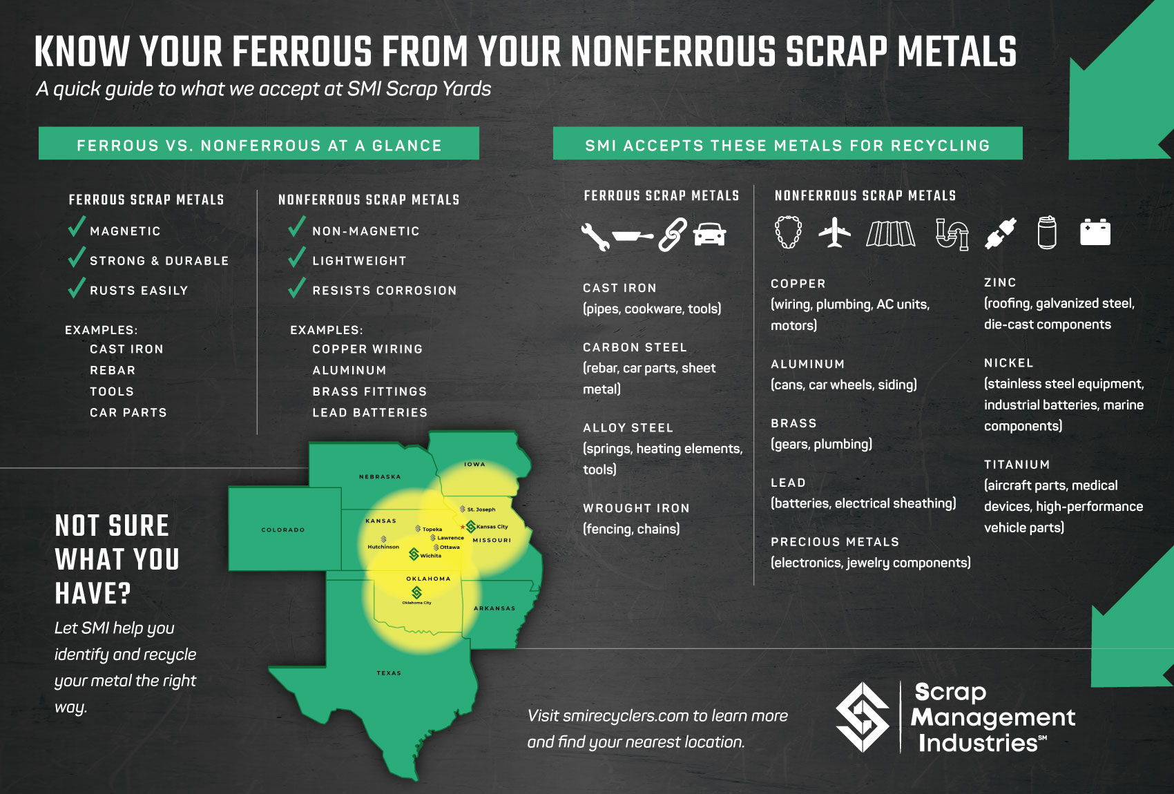 SMI Ferrous vs Nonferrous infographic